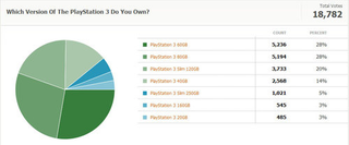 Illustration for article titled Kotaku Census 2010: The Results (In Full)